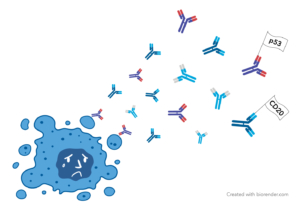 Biomarker Discovery with Autoantibodies