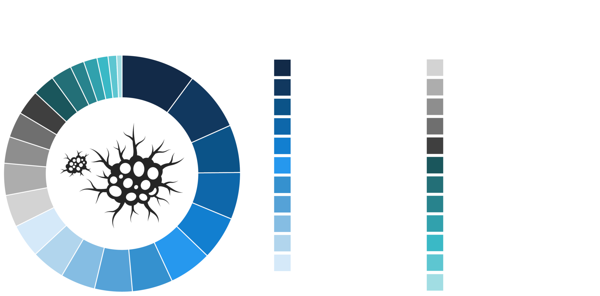 Pie chart of the enriched cancer types based on i-Ome Cancer protein antigens